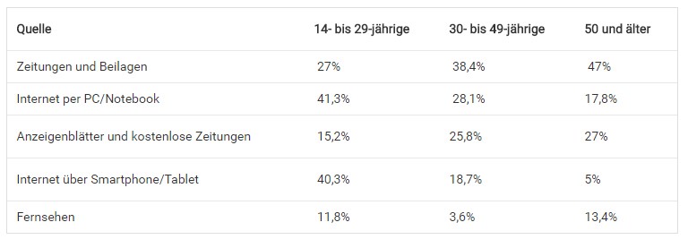 wie sich nutzer informieren